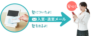 入室・退室メールが送られるセキュリティシステム
